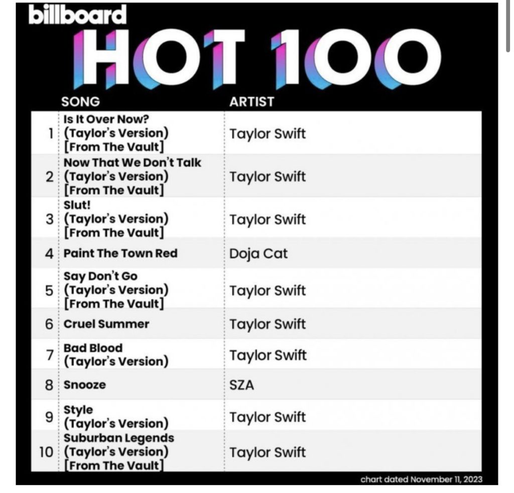 billboard hot 100