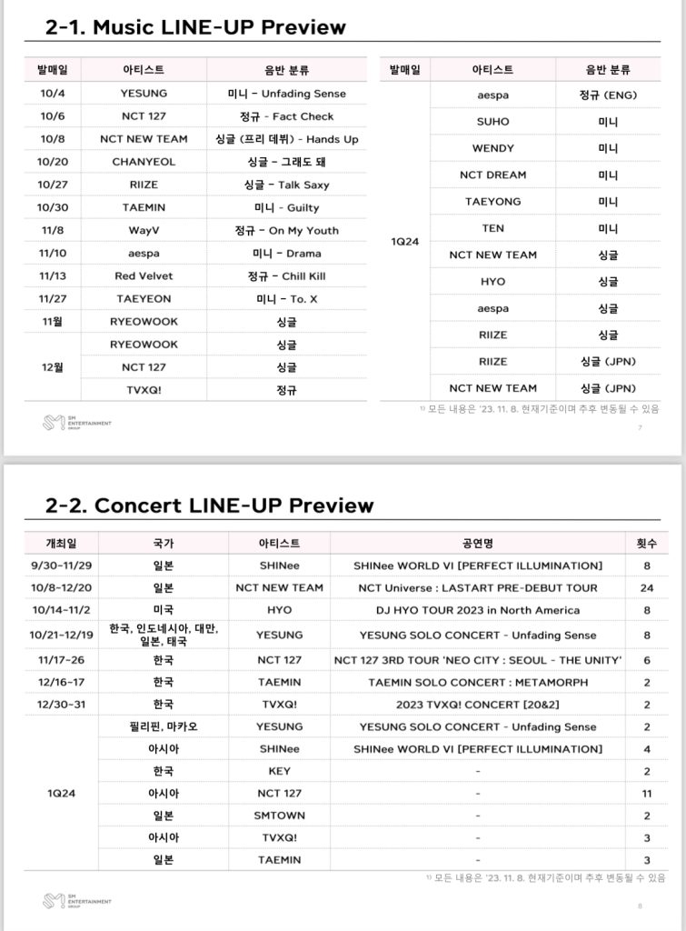 line up pre