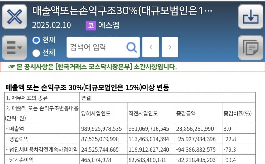 SM’s performance revenues in 2024